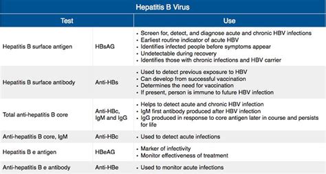 Hepatitis A Vaccine Dose Schedule - Vaccine Dose