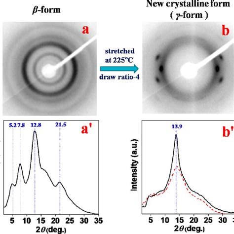 Ftir Spectra Of An Form Film Black Line And Of A Form Film Green