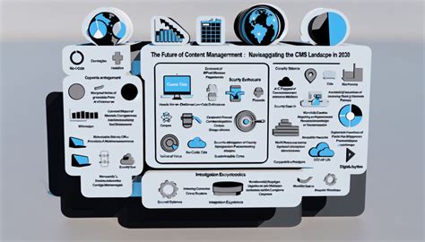 AI-Driven CMS & Headless Solutions in LA 2024 Trends » Bee Techy, LLC.