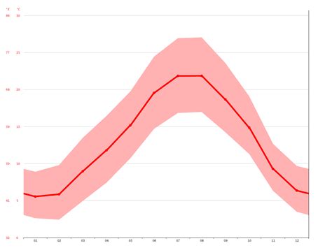 Climat Montréal Température Moyenne Montréal Diagramme Climatique