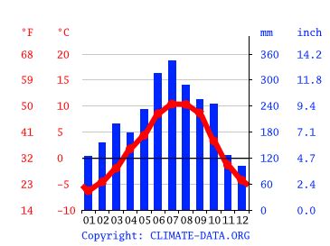 Bhutan climate: Average Temperature, weather by month, Bhutan weather ...