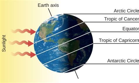 The Seasons Astronomy