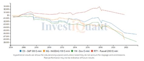 Last Trading day of September 2023 | InvestiQuant