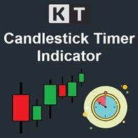 Candle Timer Indicator MT4 | MT5 - Free Download