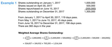 Earnings Per Share