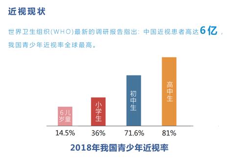 高考后迎近视手术高峰期 医院提醒：术前检查、术后复查必不可少 近视 义乌新闻