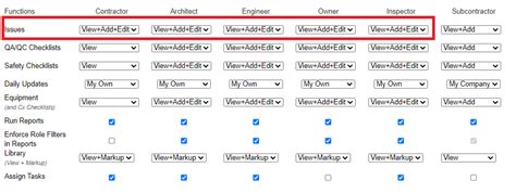 Same Role Members Are Unable To Close Each Others Issues In Bim 360 Field Classic Project