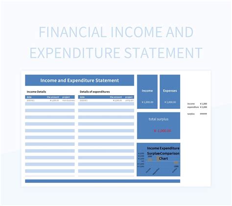 Financial Income And Expenditure Statement Excel Template And Google