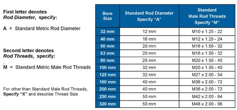 Threaded Rod Diameter Chart