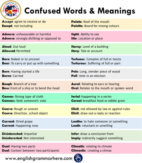 48 Commonly Confused Words And Meanings In English Artofit