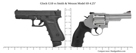 Glock G18 Vs Smith Wesson Model 69 4 25 Size Comparison Handgun Hero