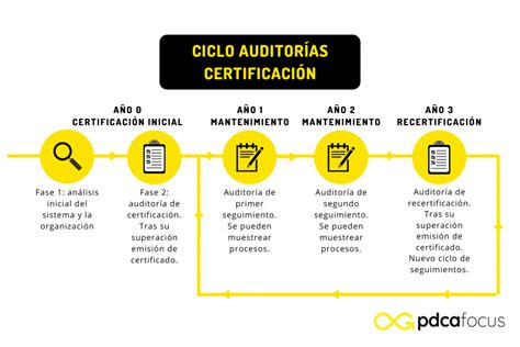 Pdca Focus ¿cómo Puedo Conseguir Una Certificación De Calidad Iso