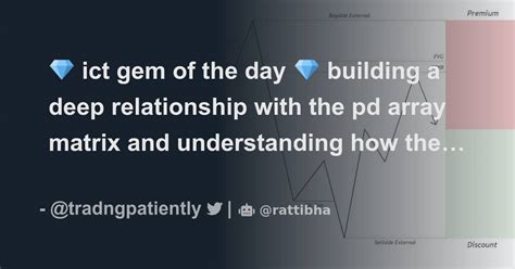 💎 Ict Gem Of The Day 💎 Building A Deep Relationship With The Pd Array Matrix And Understanding