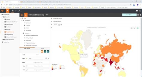 dashboard software monitoring dashboard inetsoft