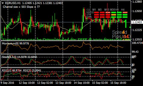 Advanced 15 Minute Forex Scalping Strategy