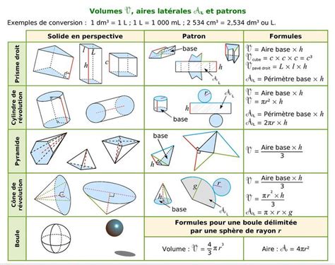 Maths Eme Formulaire Volumes Artofit The Best Porn Website