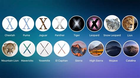 Evolution of Mac OS. MacOS(originally named Mac OS X until… | by Chandima Maduwanthi | Medium