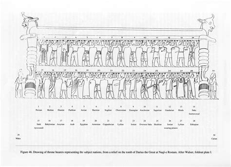 Greco-Persian Wars - Wikipedia