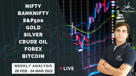 Weekly Analysis NIFTY BANKNIFTY S P500 GOLD SILVER CRUDE OIL