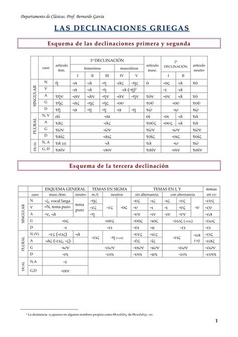 PDF Tercera Declinación Griega DOKUMEN TIPS