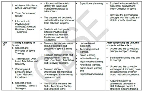 Cbse Class 11 Syllabus For Physical Education