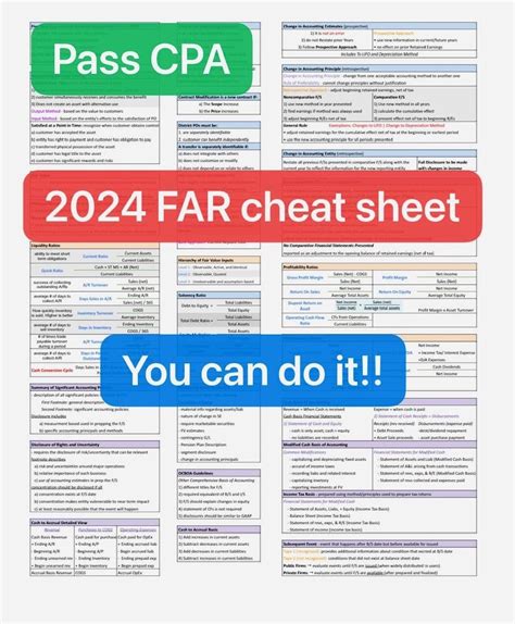 2024 Aicpa Far Cheat Sheet Etsy