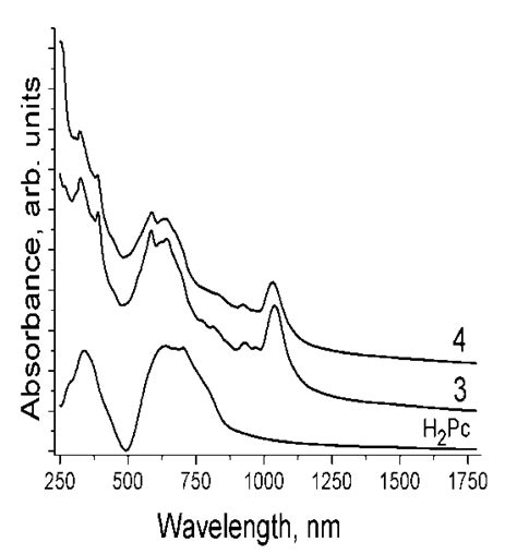 Figure S Spectrum Of Metal Free Phthalocyanine H Pc And