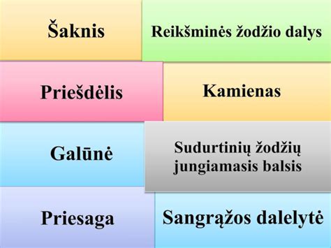 Ppt Reikšminės žodžio Dalys Powerpoint Presentation Free Download