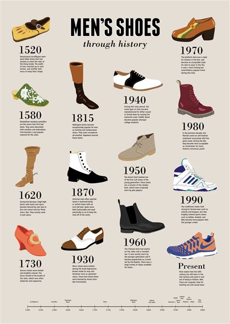 Total 83 Imagen History Of Shoes Timeline Abzlocalmx