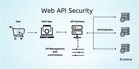 What Is Web Api And Why We Use It Printable Forms Free Online