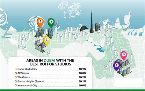 Best Investment Options Available In Dubai 2023