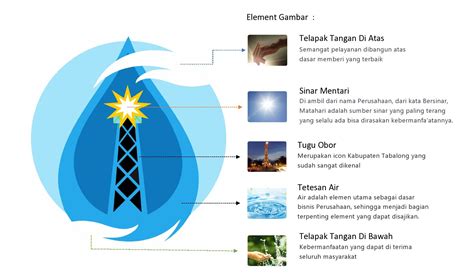 Profile PT AIR MINUM TABALONG BERSINAR