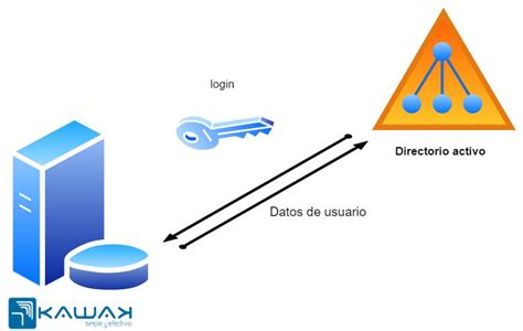 Integraci N Con Directorio Activo