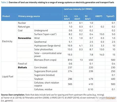 Mwh Century New Energy Network