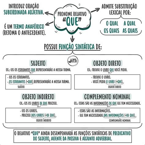 Mapas Mentais Sobre Pronomes Study Maps Sinta O Luxo No Luxury