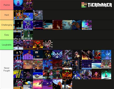 Sonic Final Boss Tier List : r/SonicTheHedgehog