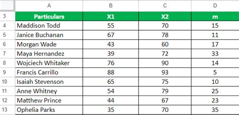 T Test Formula Calculation With Examples And Excel Template Educba