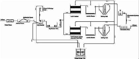 Schematic Diagram Of Wastewater Treatment Facility - Circuit Diagram