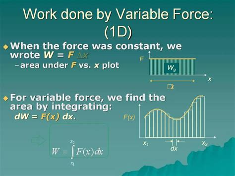 Ppt Work Done By Variable Force D Powerpoint Presentation Free