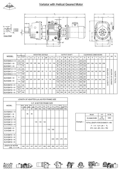 Variable Helical Geared Motor Nidhi Machine Tools Leading Traders