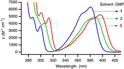 Evaluating Brominated Thioxanthones As Organo‐photocatalysts Iyer 2017 Journal Of Physical