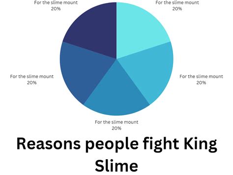 The reasons people fight king slime: | Terraria Community Forums