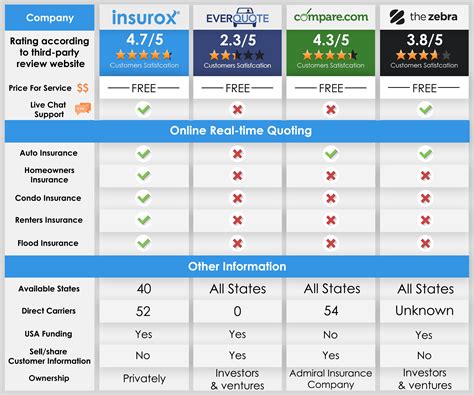 Renters Insurance Comparison How Renters Insurance Works, Average Costs, Money Saving Tips And ...