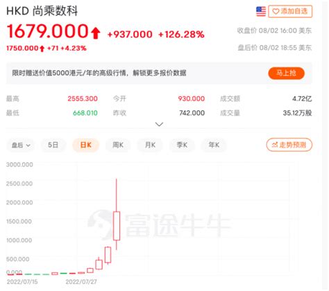 上市17天暴涨200倍，2022“史诗级妖股”诞生，市值超阿里与腾讯，股民戏称：还掉房贷去旅行 提供者 财联社