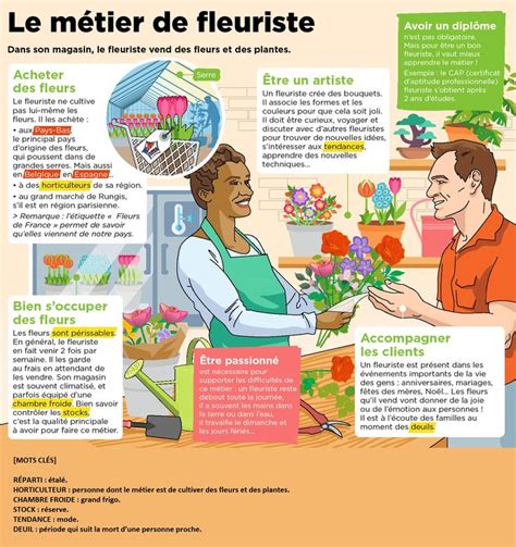 Le métier de fleuriste Communication francais Apprendre le français