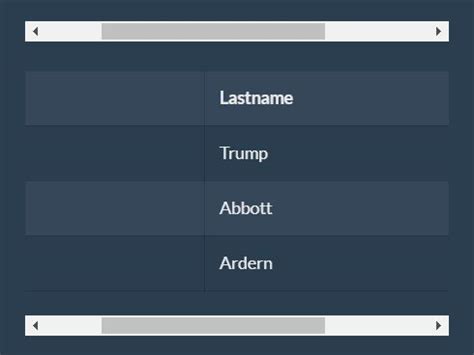 Create Custom Scrollbars Using Div Element Jquery Scrollbar Js Free