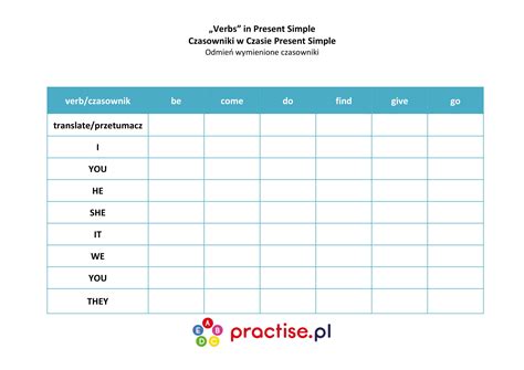 Odmiana czasowników w czasie Present Simple A1 Practise