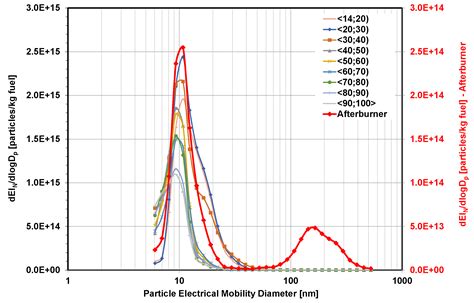 Energies Free Full Text Analysis Of Particle Emissions From A Jet