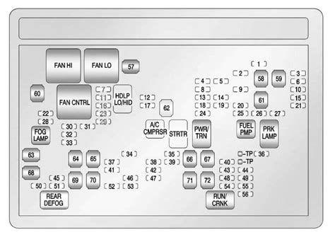 Diagram Of Rear Fuse Box For A 2002 Chevy Trailblazer