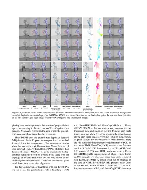 Eventhpe Event Based D Human Pose And Shape Estimation Deepai